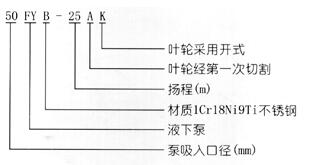 FY系列液下泵