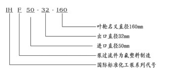 FB、AFB型耐腐蝕離心泵